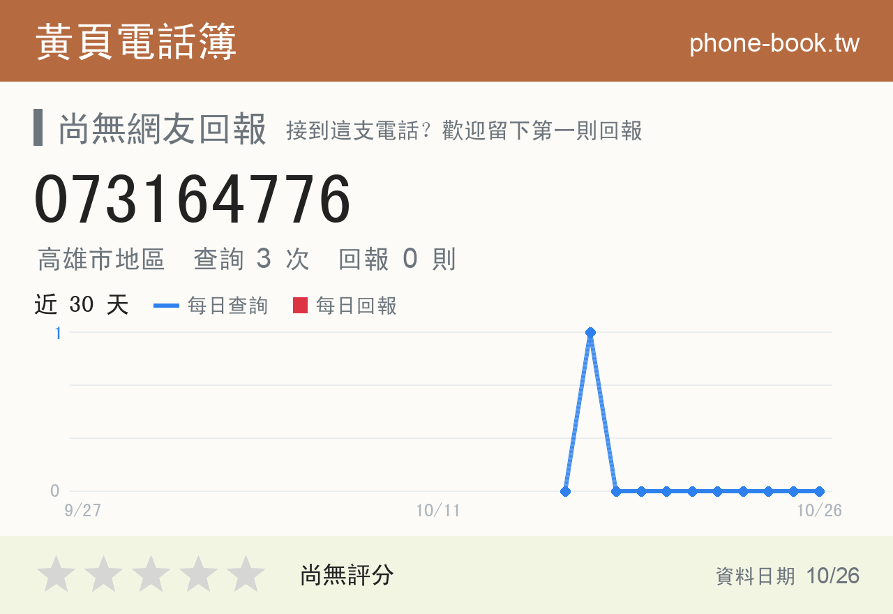 073164776 評分卡：查詢 3 次、網友回報 0 則