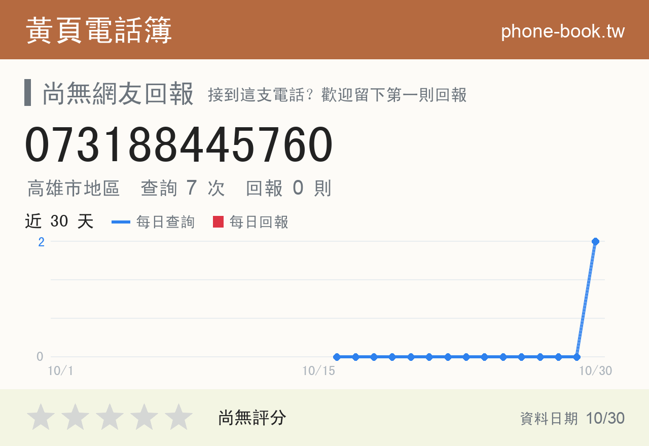 073188445760 評分卡：查詢 7 次、網友回報 0 則