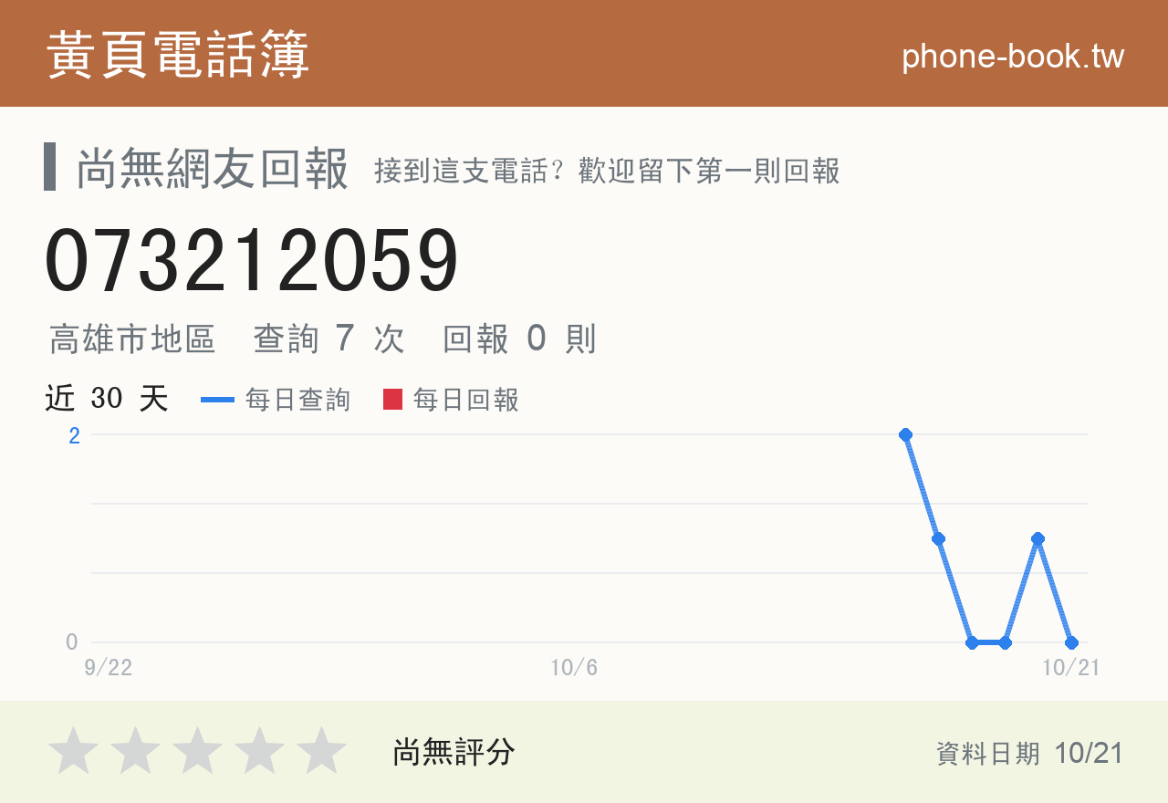 073212059 評分卡：查詢 7 次、網友回報 0 則