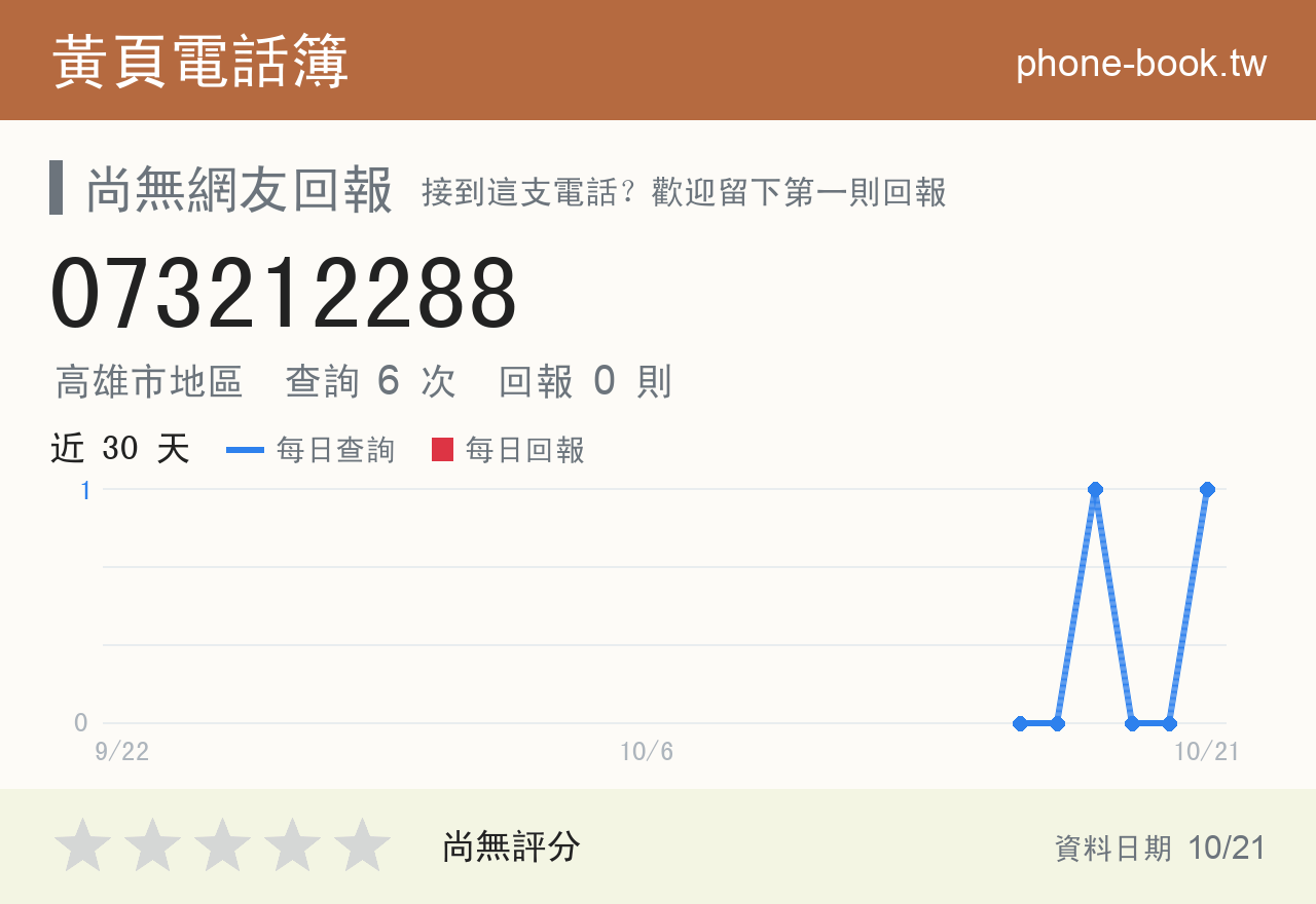 073212288 評分卡：查詢 6 次、網友回報 0 則