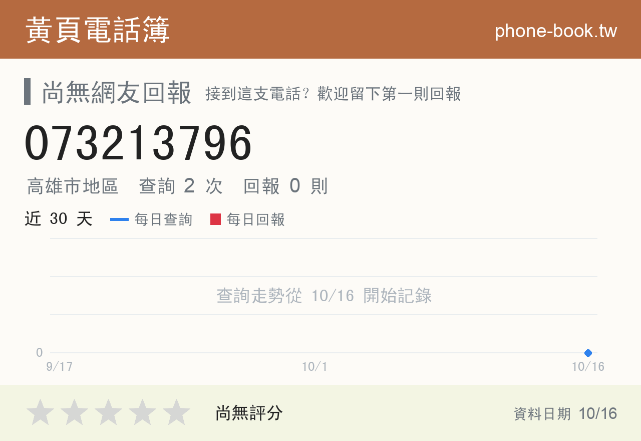 073213796 評分卡：查詢 2 次、網友回報 0 則