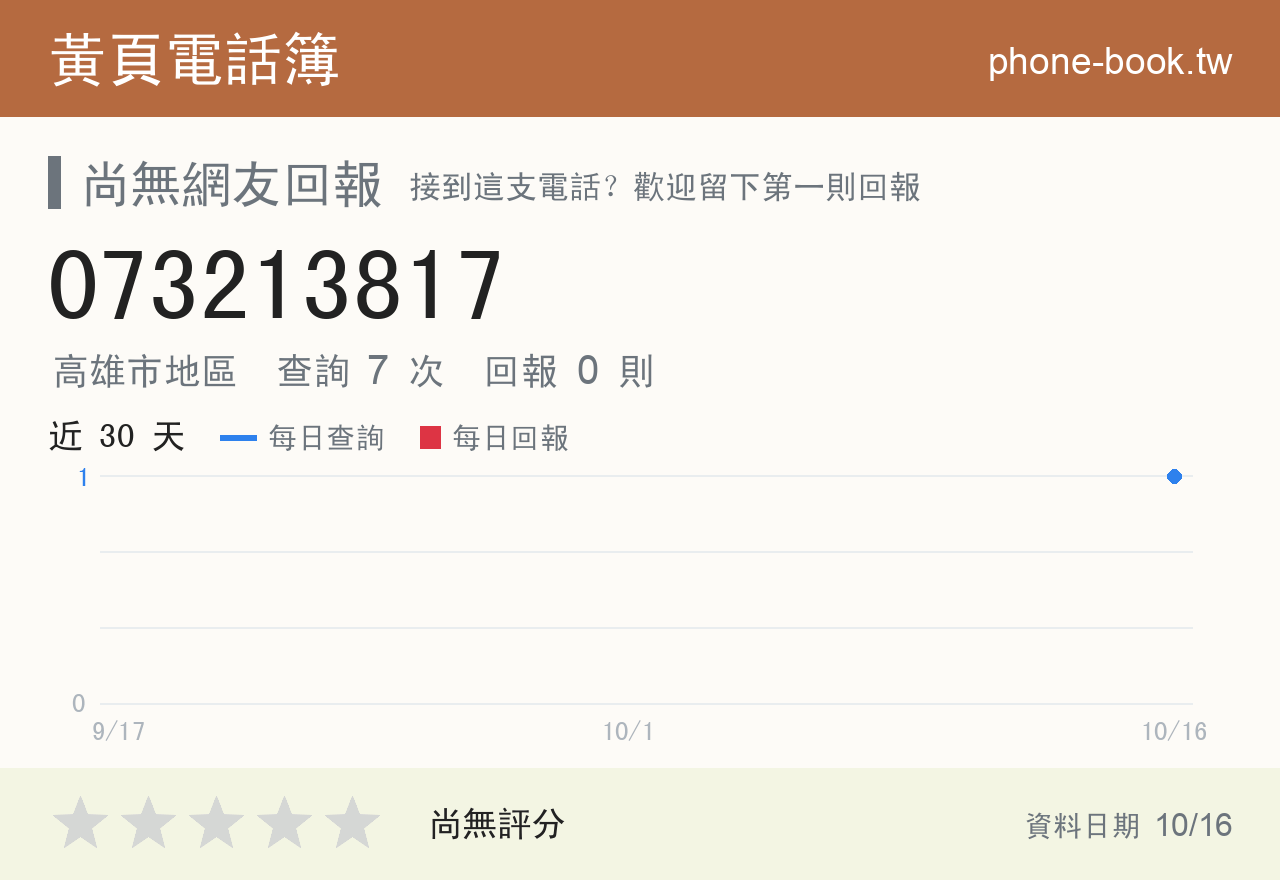 073213817 評分卡：查詢 7 次、網友回報 0 則