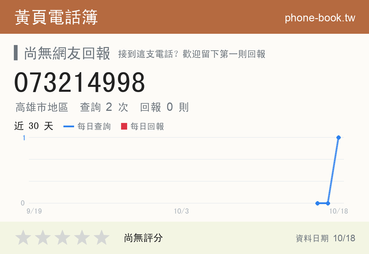 073214998 評分卡：查詢 2 次、網友回報 0 則
