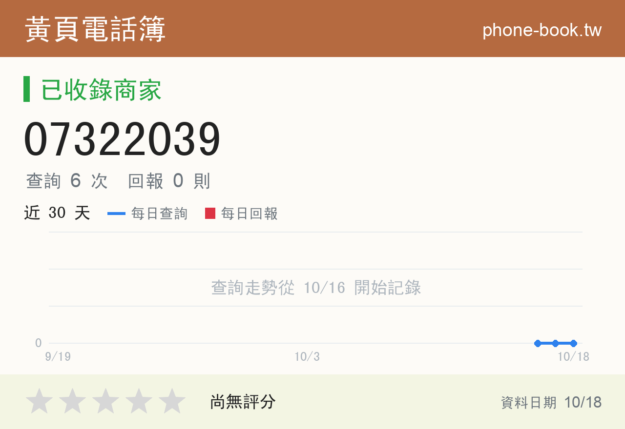 07322039 評分卡：查詢 6 次、網友回報 0 則