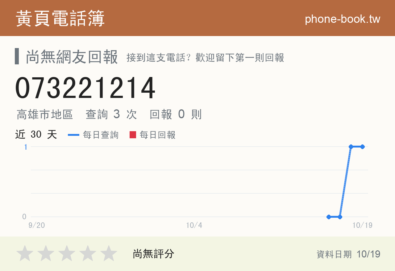 073221214 評分卡：查詢 3 次、網友回報 0 則
