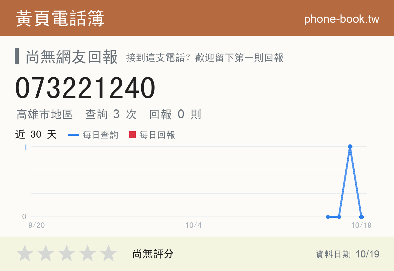 073221240 評分卡：查詢 3 次、網友回報 0 則