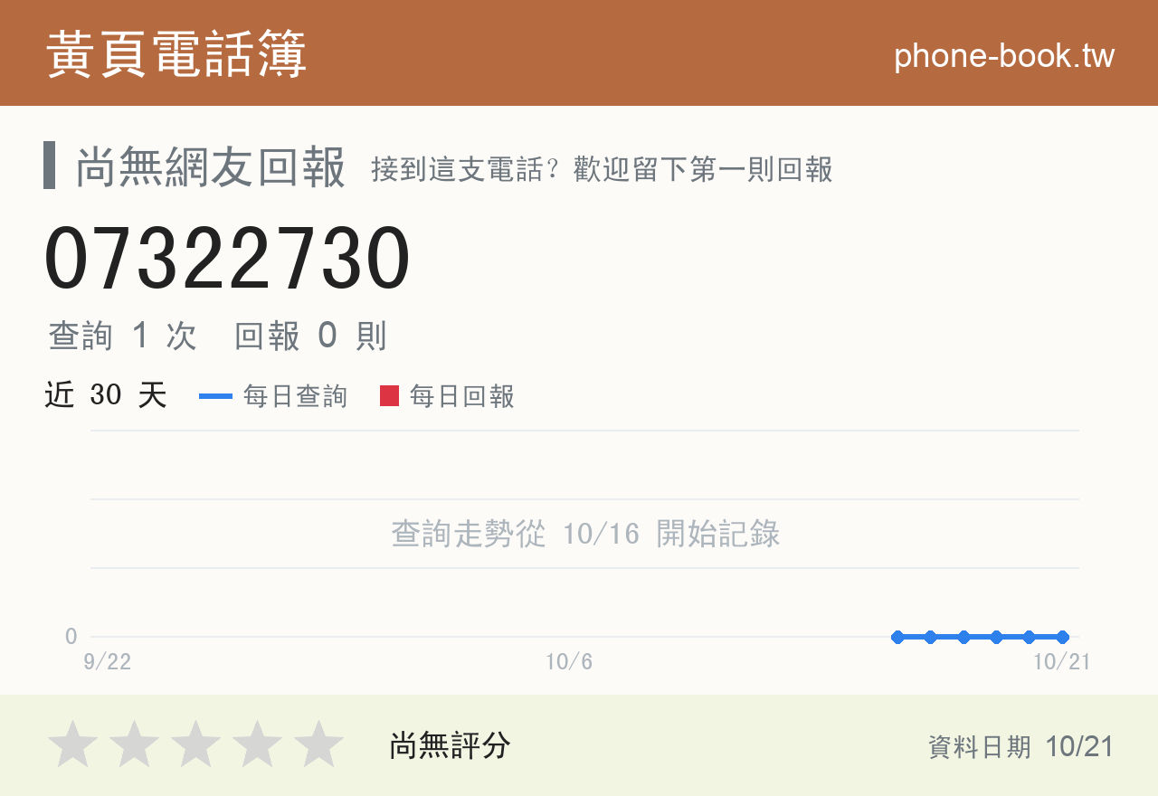 07322730 評分卡：查詢 1 次、網友回報 0 則