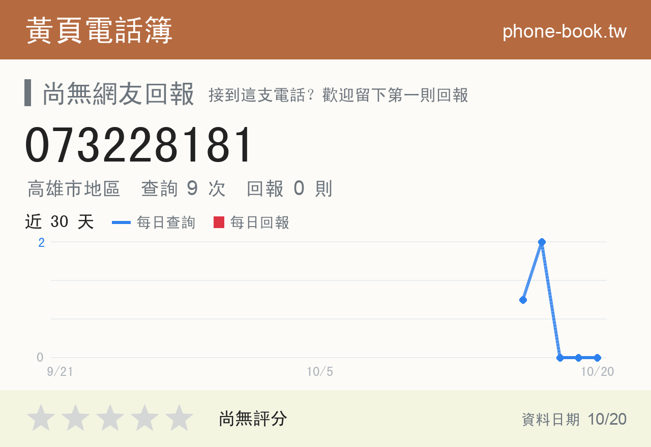 073228181 評分卡：查詢 9 次、網友回報 0 則