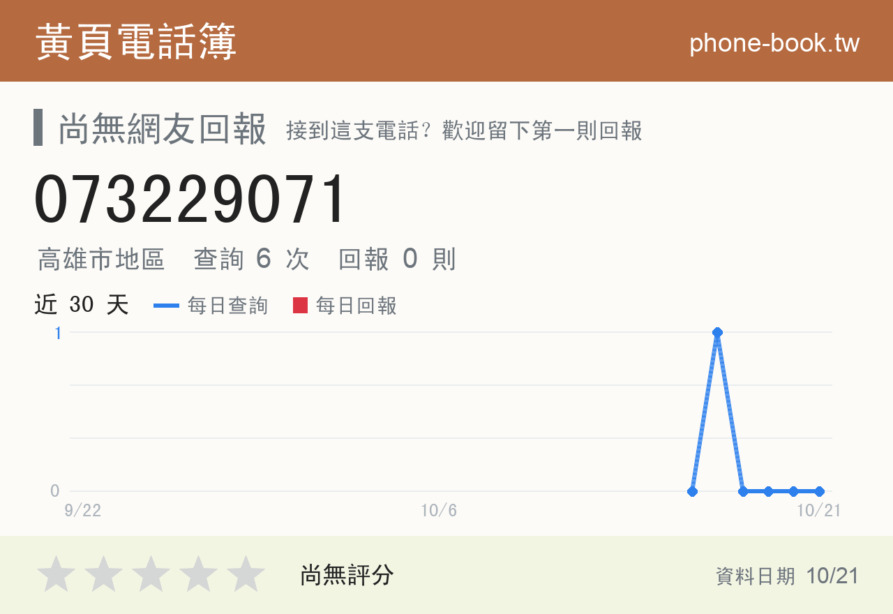 073229071 評分卡：查詢 6 次、網友回報 0 則