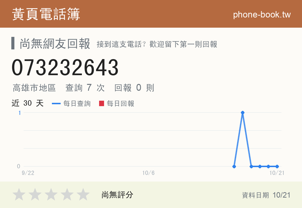 073232643 評分卡：查詢 7 次、網友回報 0 則