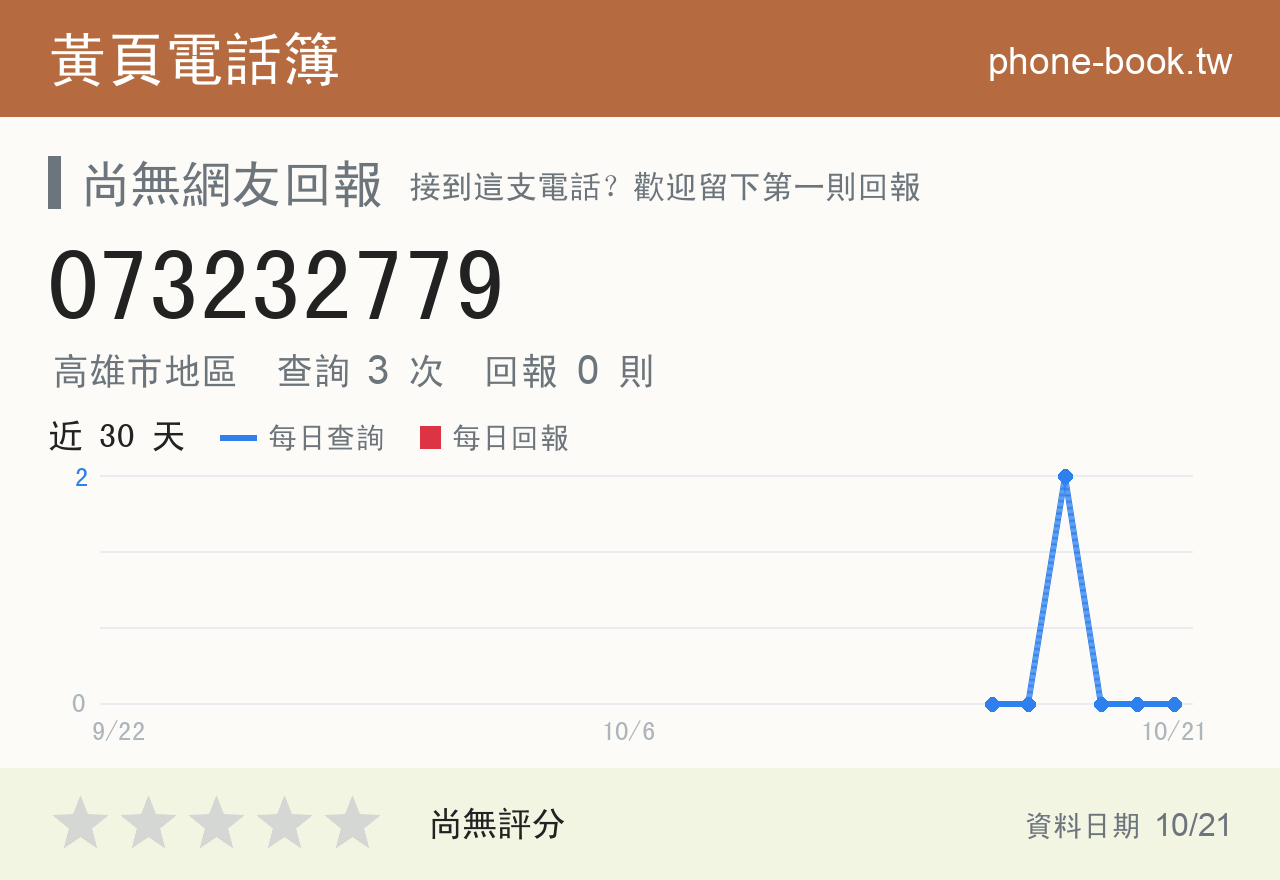 073232779 評分卡：查詢 3 次、網友回報 0 則