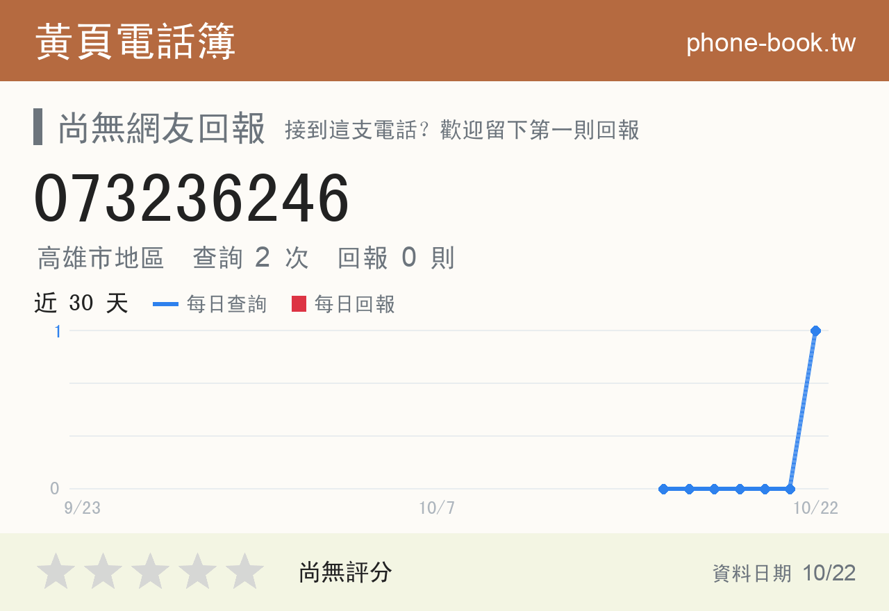 073236246 評分卡：查詢 2 次、網友回報 0 則