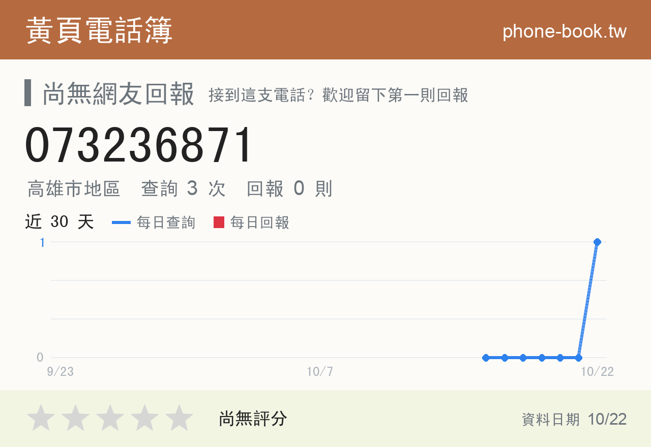 073236871 評分卡：查詢 3 次、網友回報 0 則