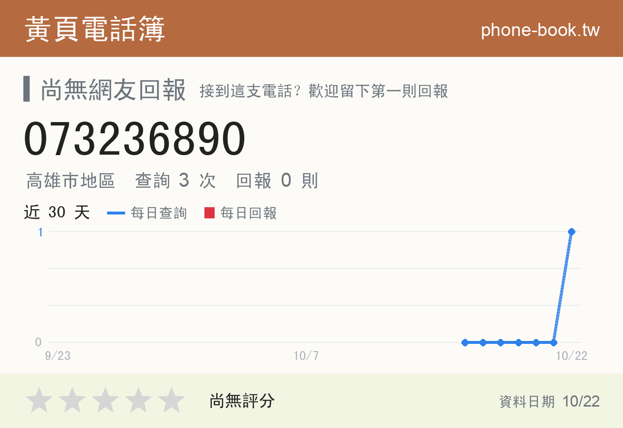 073236890 評分卡：查詢 3 次、網友回報 0 則