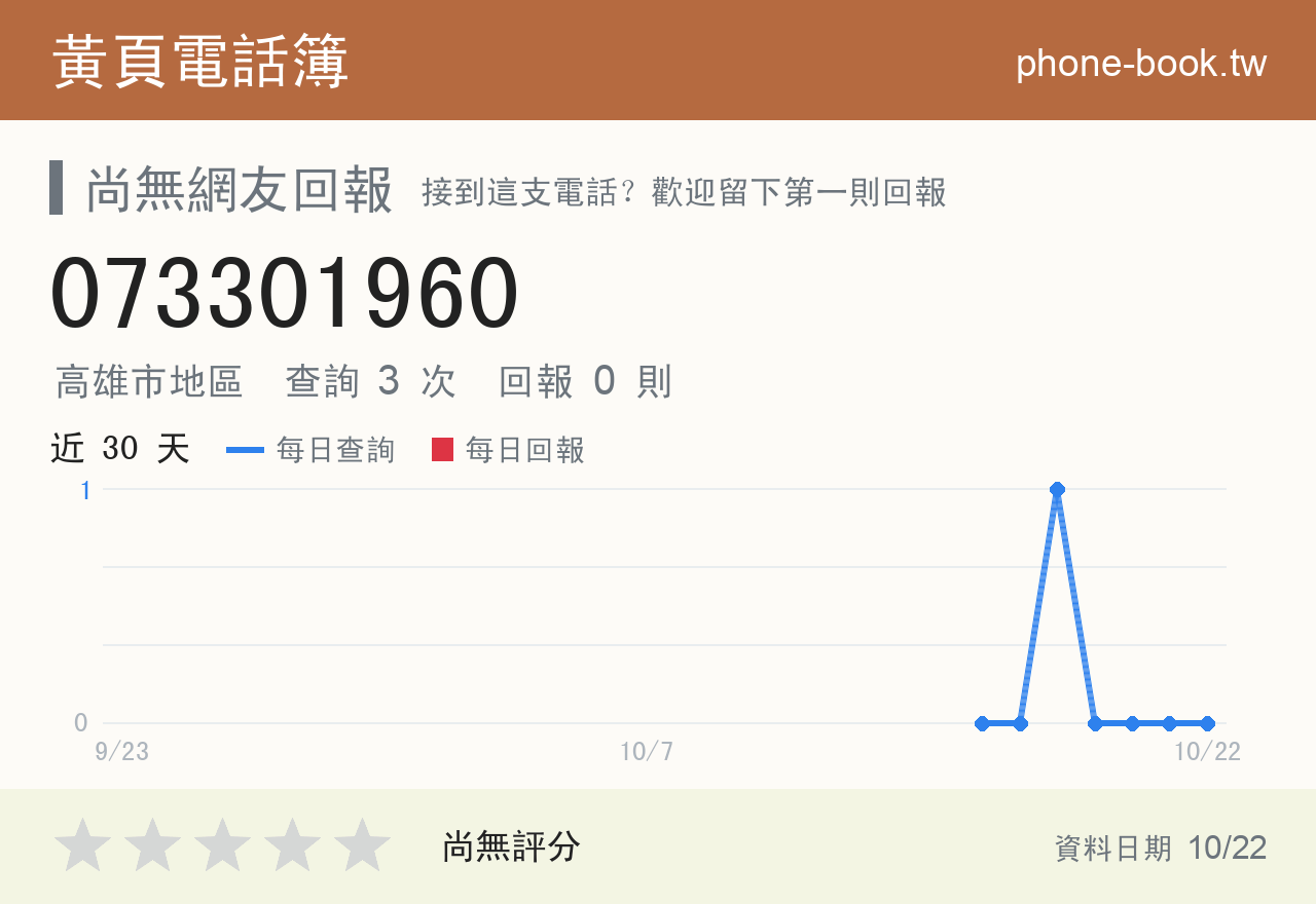 073301960 評分卡：查詢 3 次、網友回報 0 則