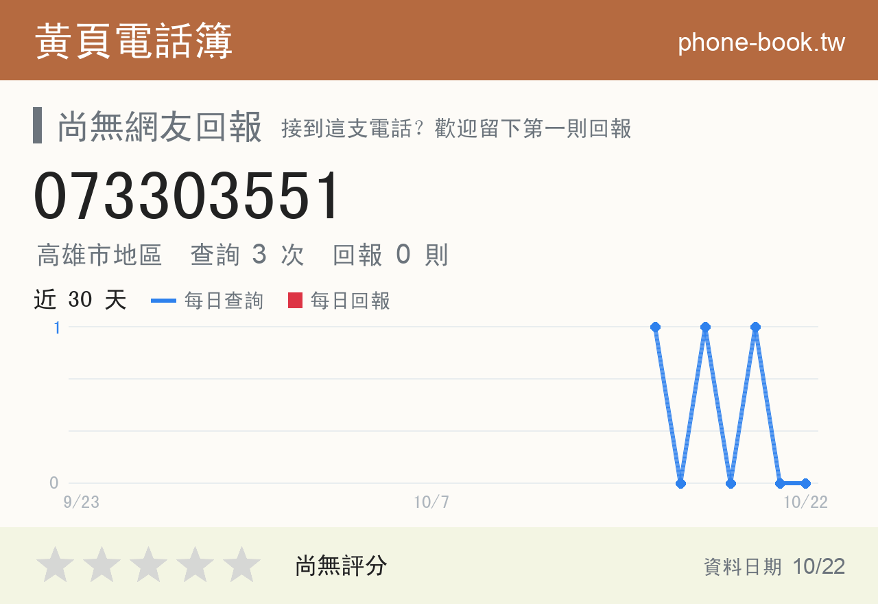 073303551 評分卡：查詢 3 次、網友回報 0 則