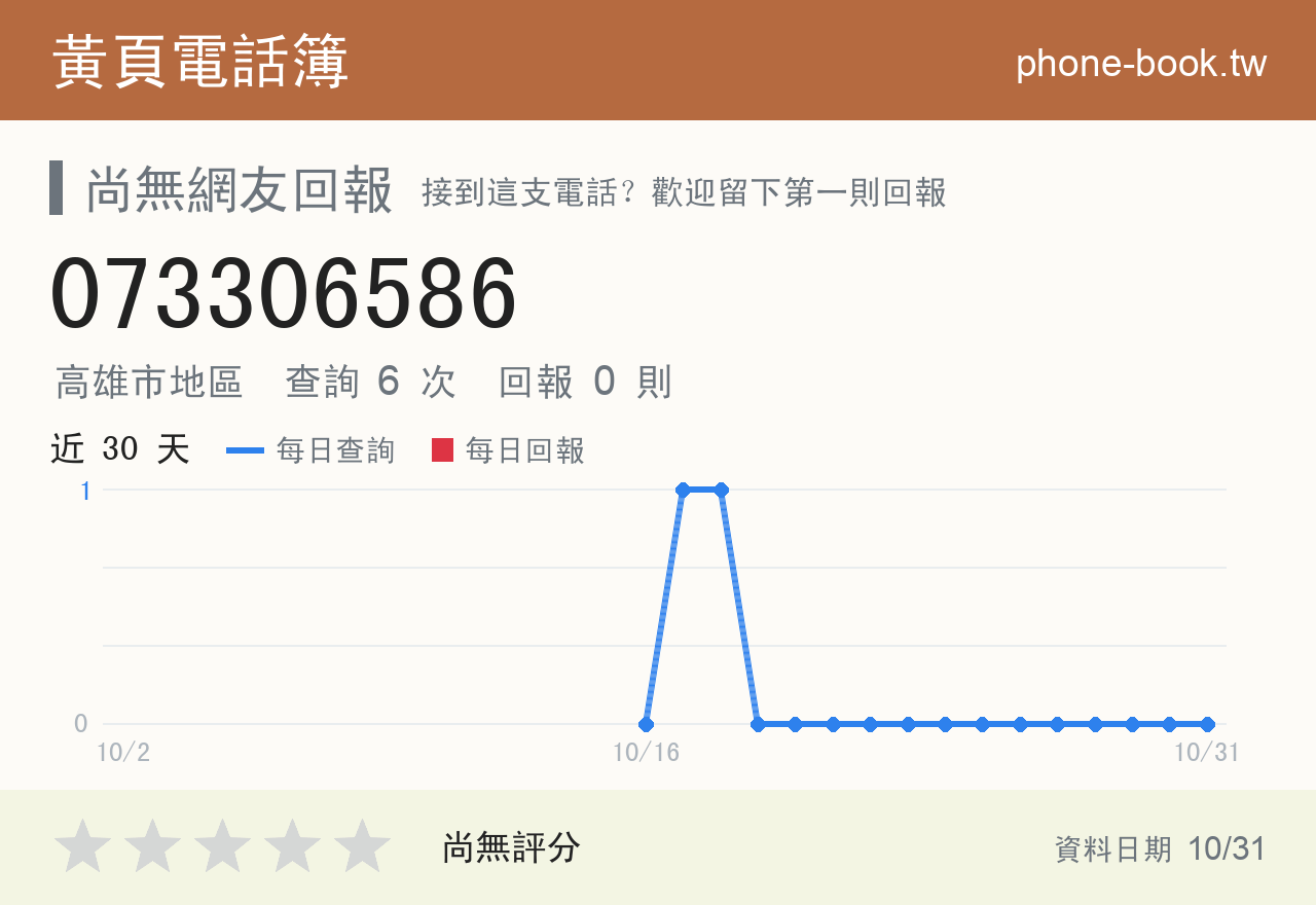 073306586 評分卡：查詢 6 次、網友回報 0 則