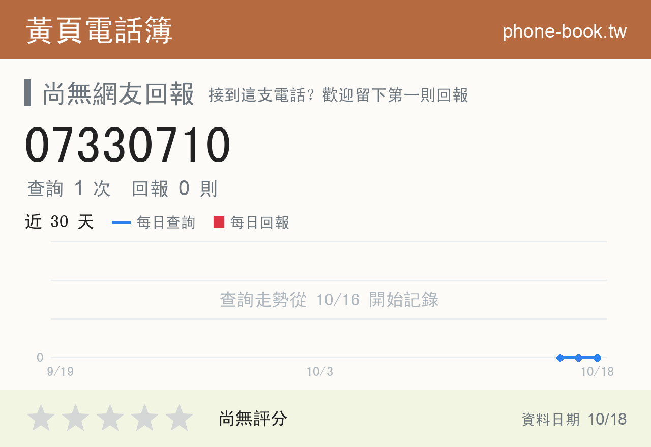 07330710 評分卡：查詢 1 次、網友回報 0 則