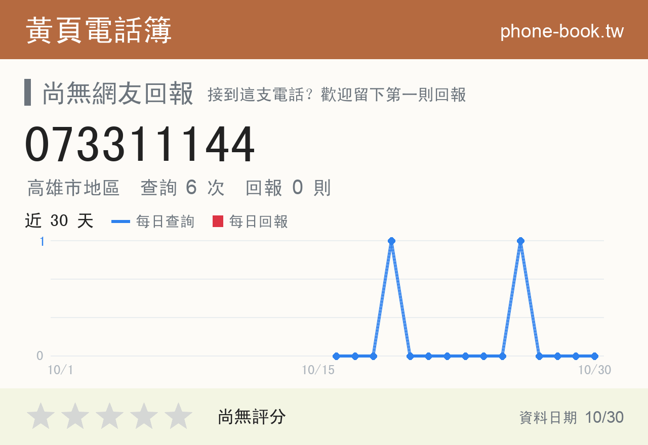 073311144 評分卡：查詢 6 次、網友回報 0 則