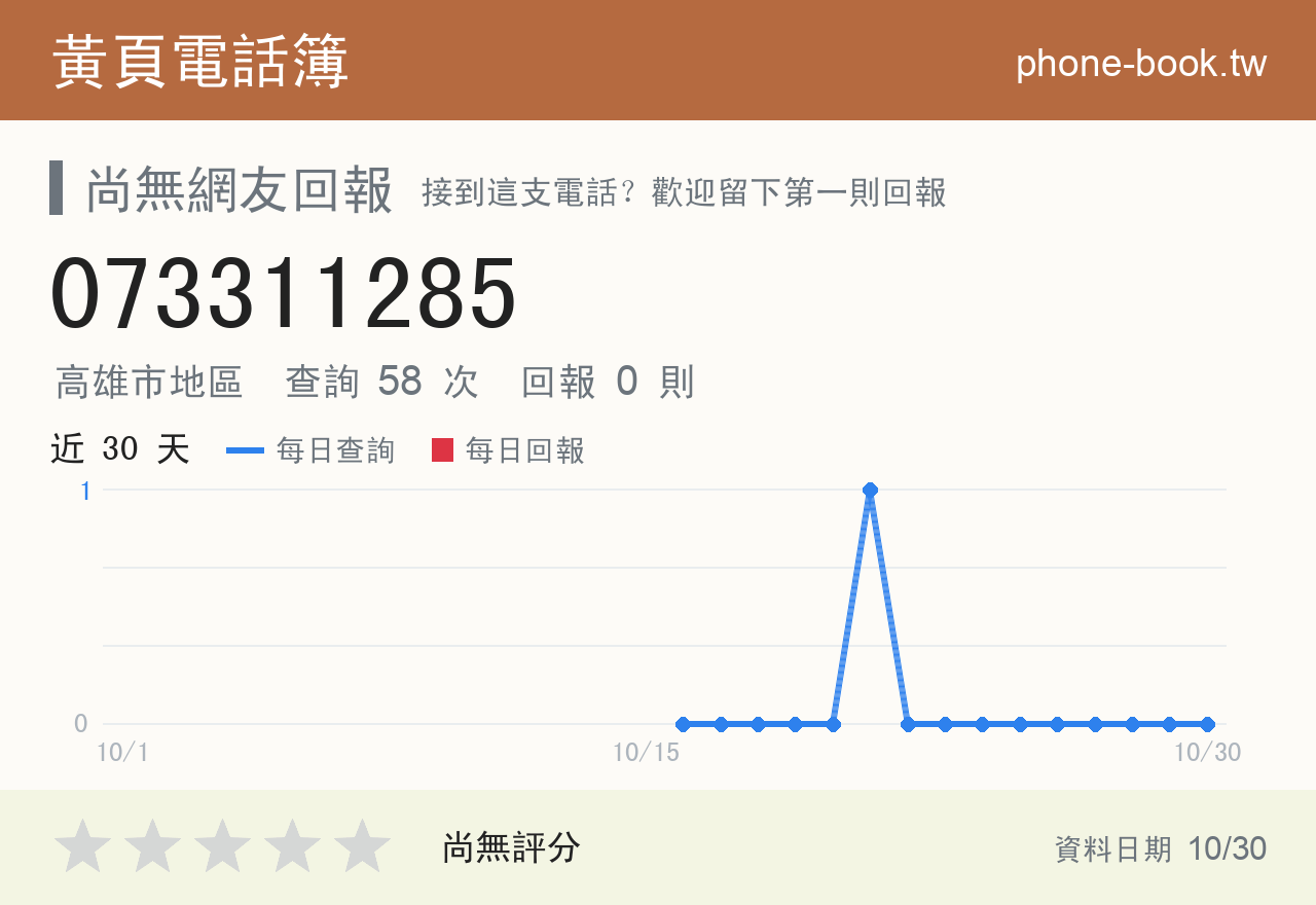 073311285 評分卡：查詢 58 次、網友回報 0 則