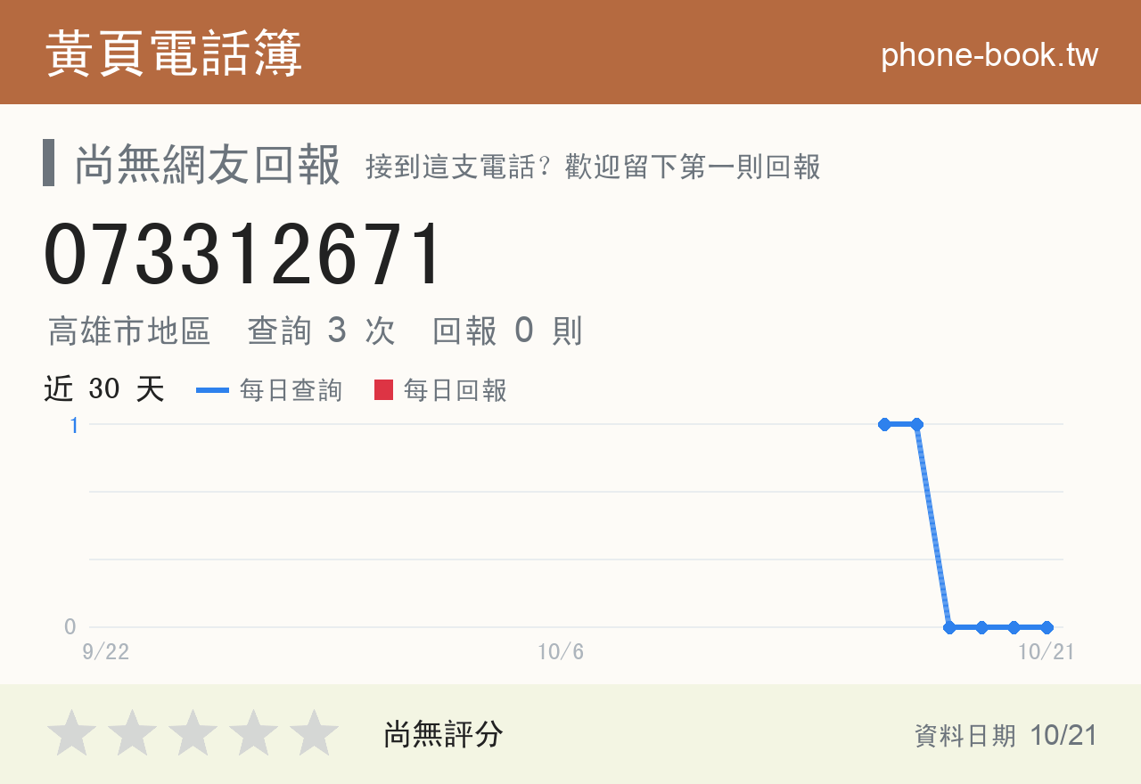 073312671 評分卡：查詢 3 次、網友回報 0 則