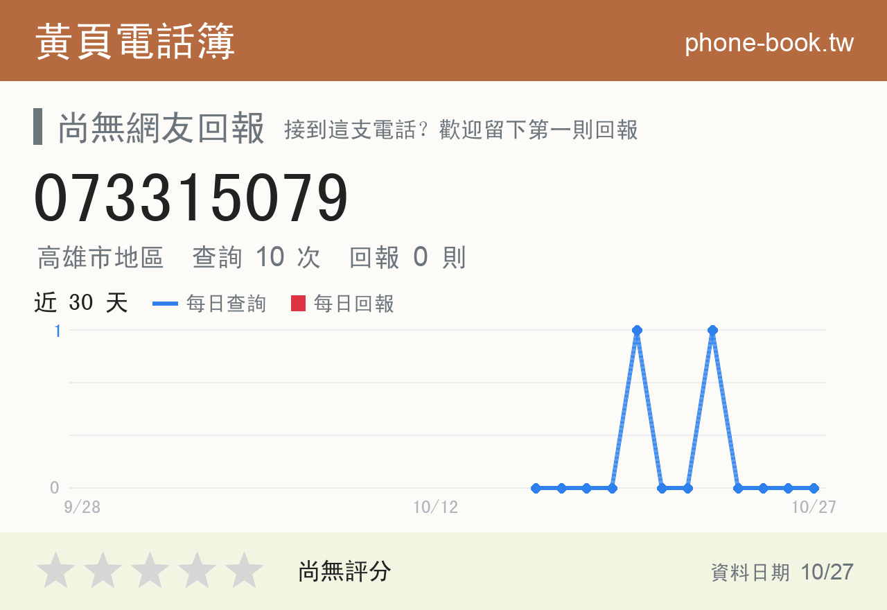 073315079 評分卡：查詢 10 次、網友回報 0 則