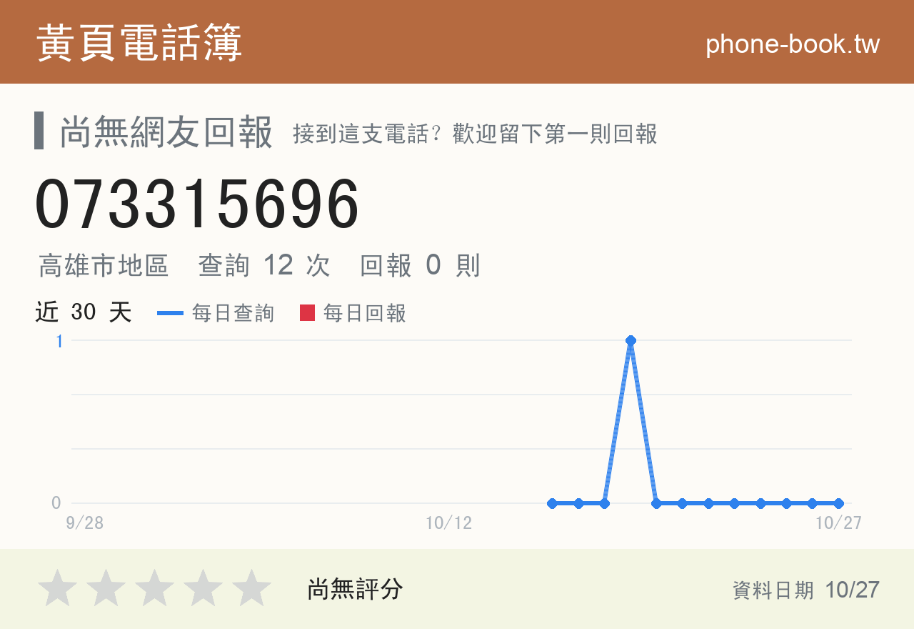 073315696 評分卡：查詢 12 次、網友回報 0 則