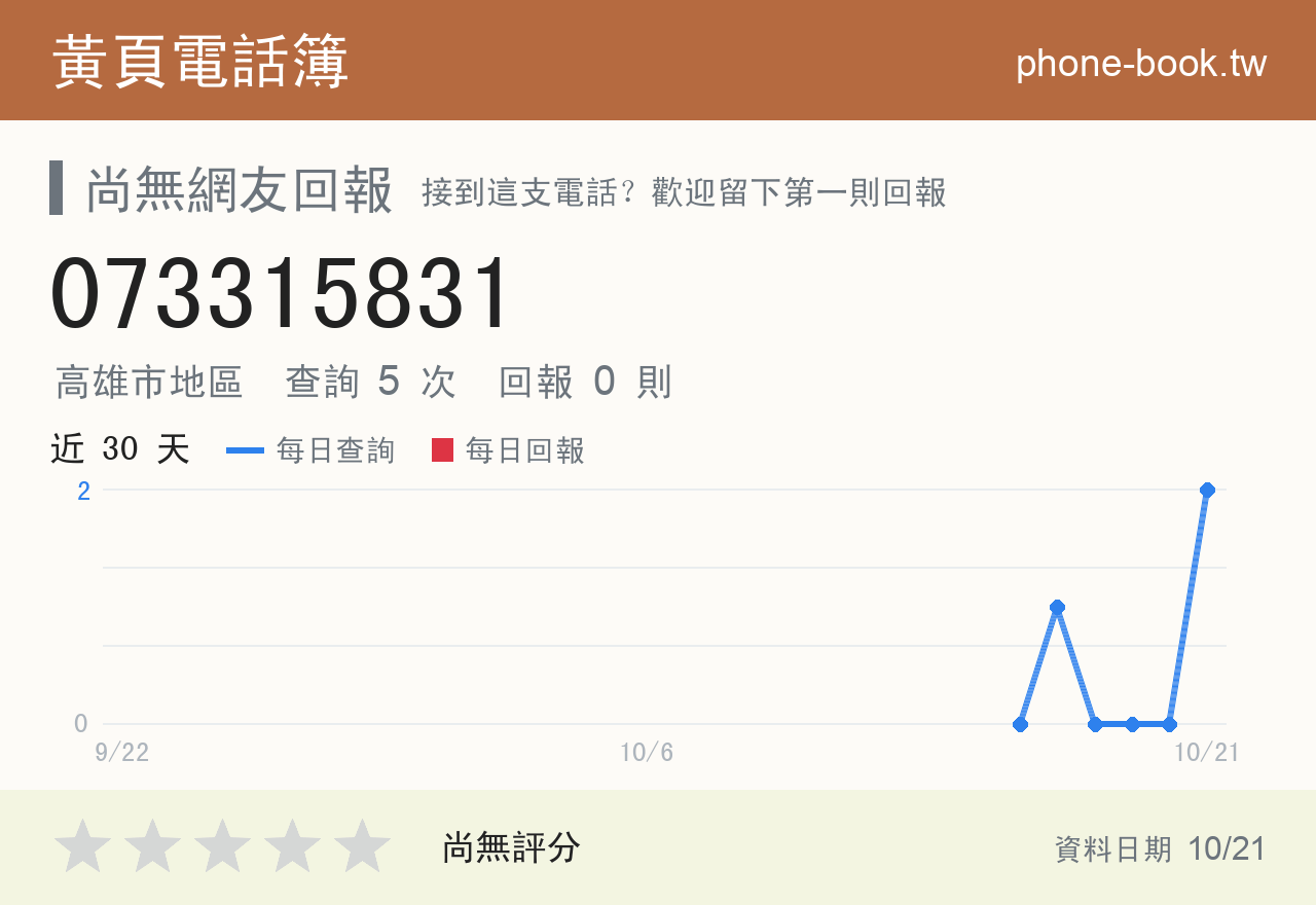 073315831 評分卡：查詢 5 次、網友回報 0 則