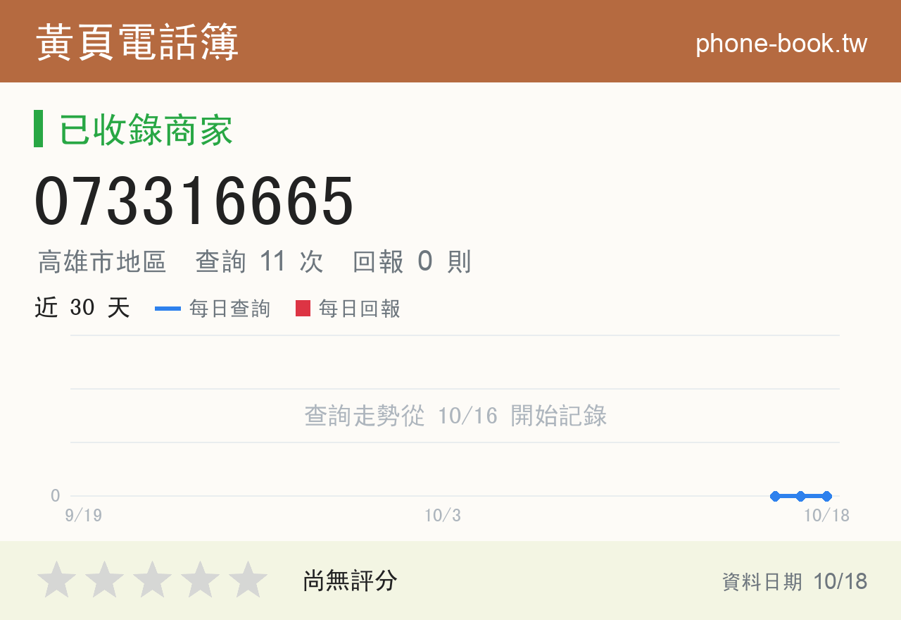073316665 評分卡：查詢 11 次、網友回報 0 則
