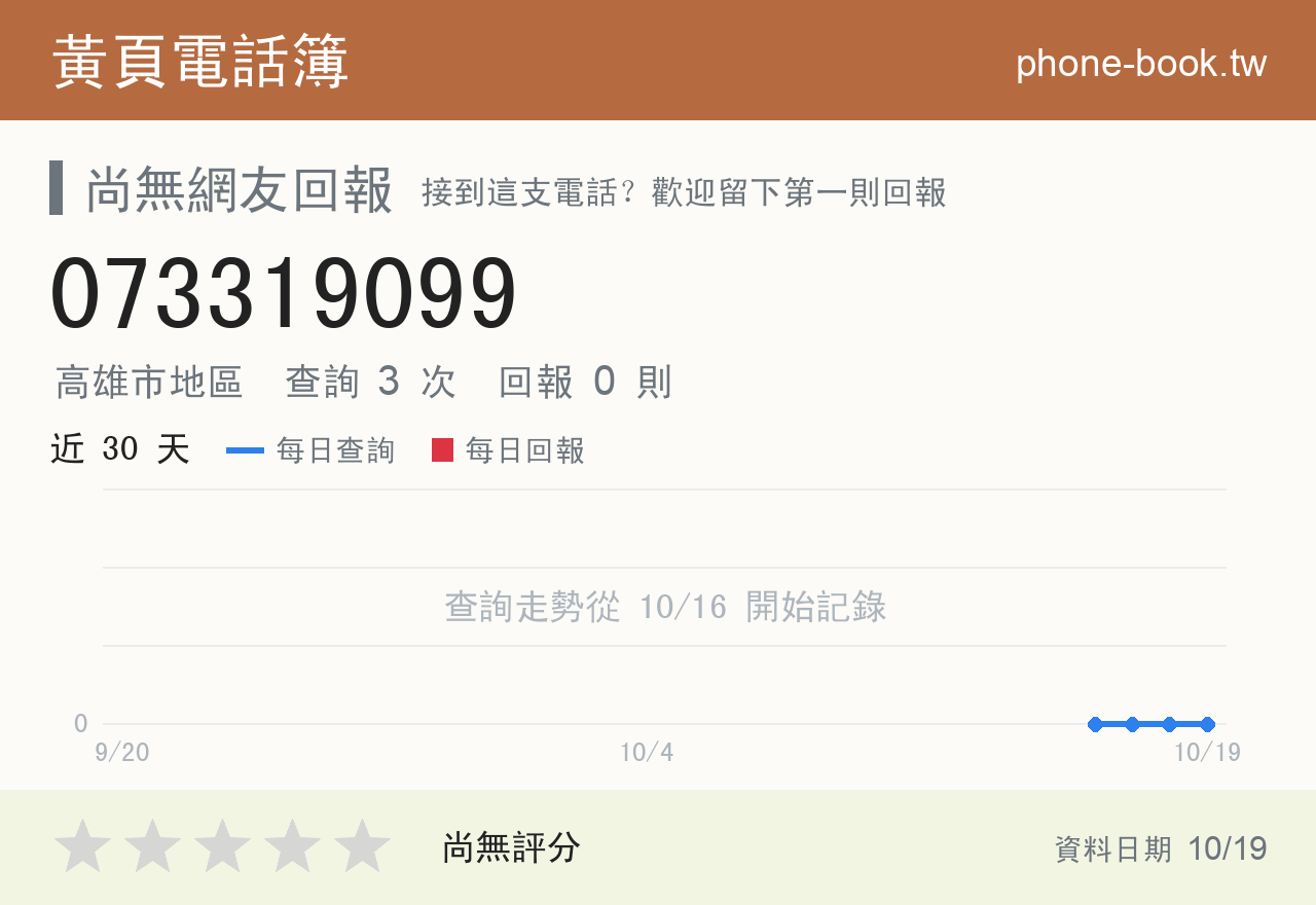073319099 評分卡：查詢 3 次、網友回報 0 則
