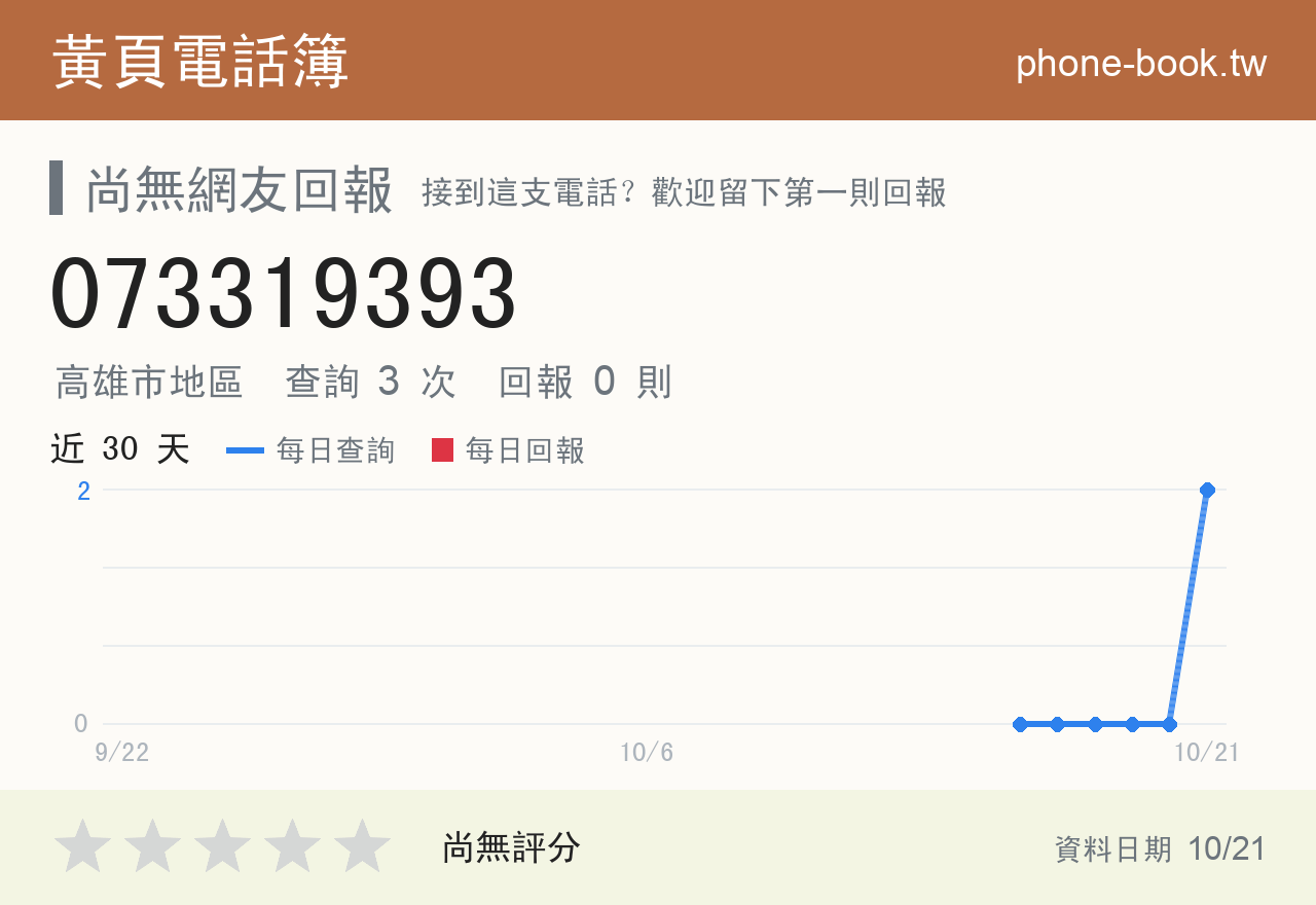 073319393 評分卡：查詢 3 次、網友回報 0 則