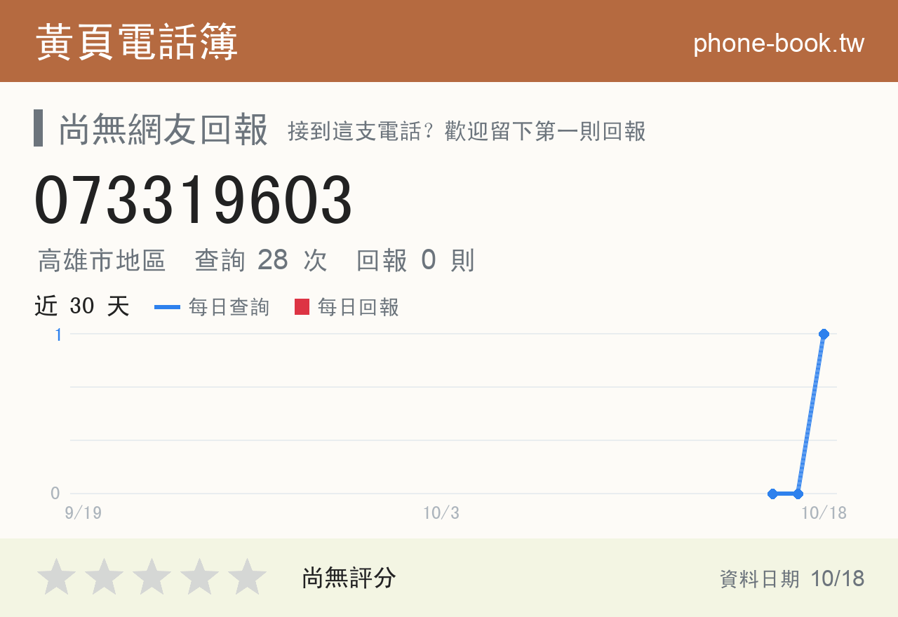 073319603 評分卡：查詢 28 次、網友回報 0 則