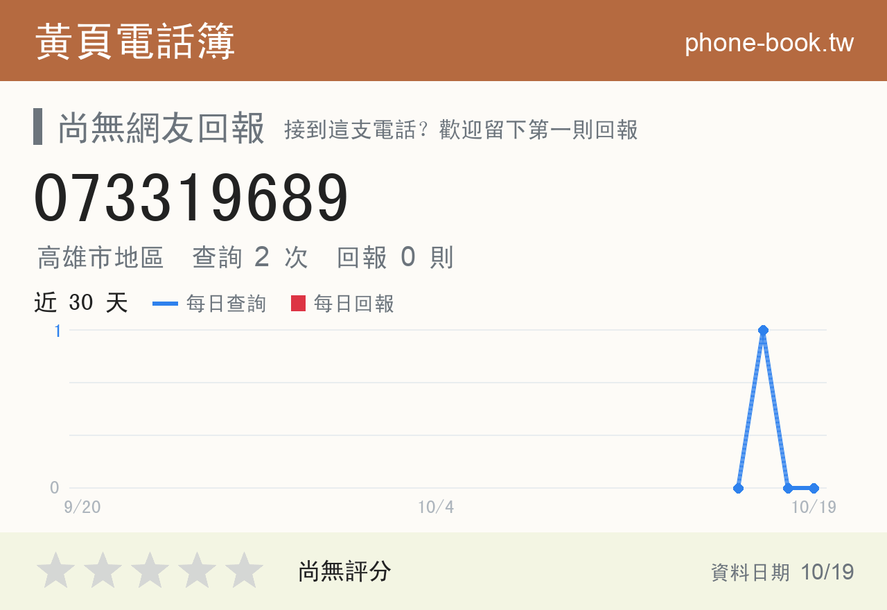 073319689 評分卡：查詢 2 次、網友回報 0 則