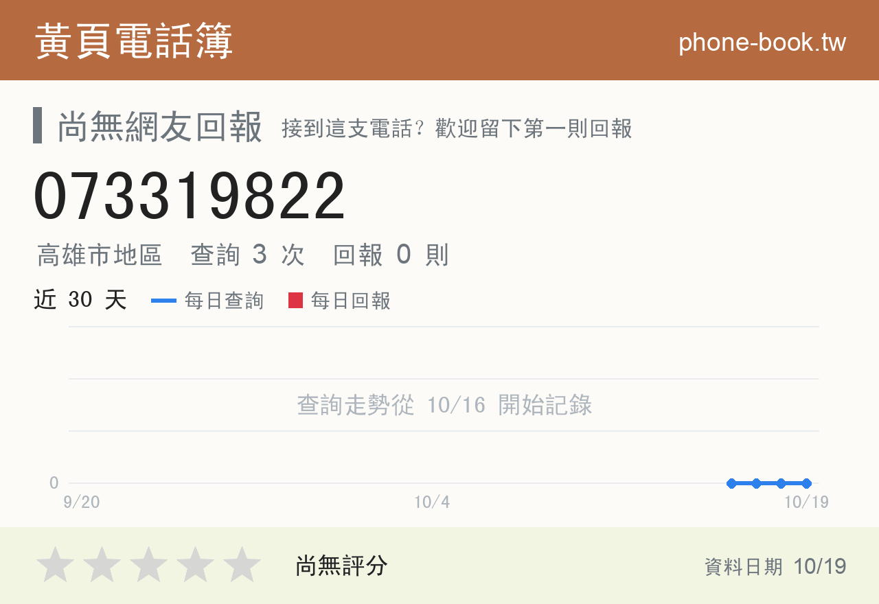 073319822 評分卡：查詢 3 次、網友回報 0 則
