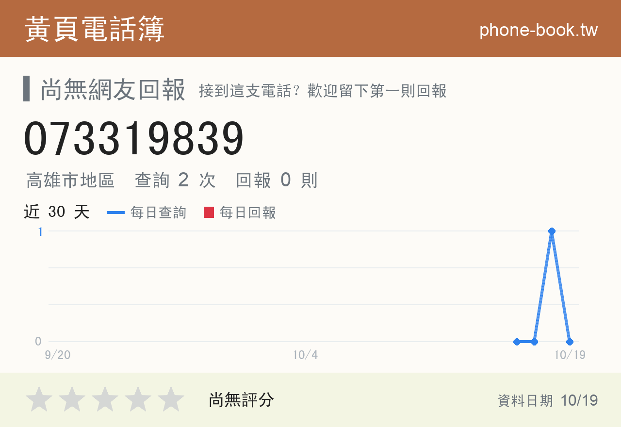 073319839 評分卡：查詢 2 次、網友回報 0 則