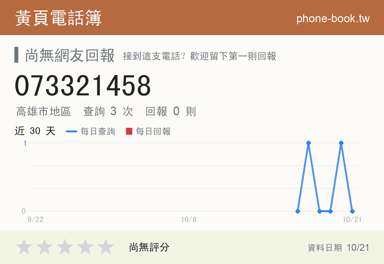 073321458 評分卡：查詢 3 次、網友回報 0 則