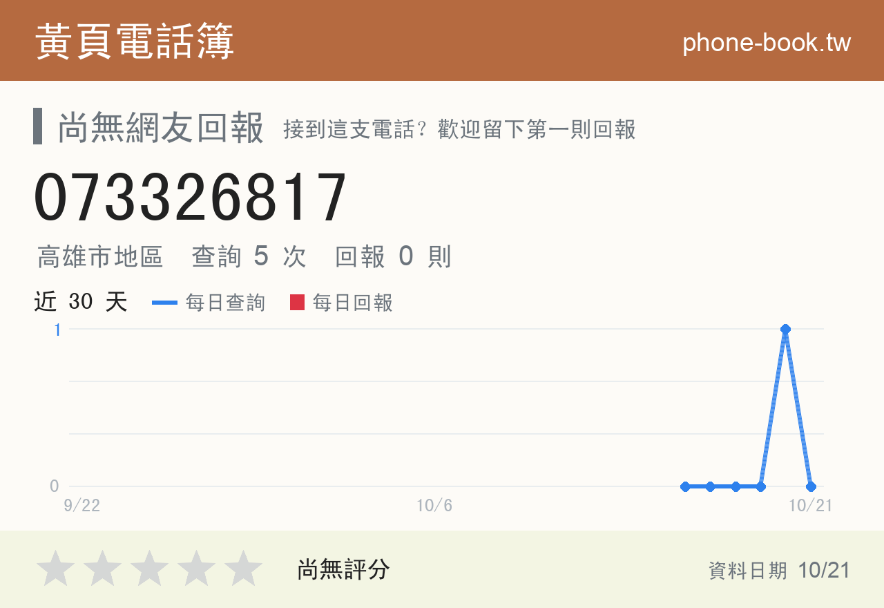 073326817 評分卡：查詢 5 次、網友回報 0 則