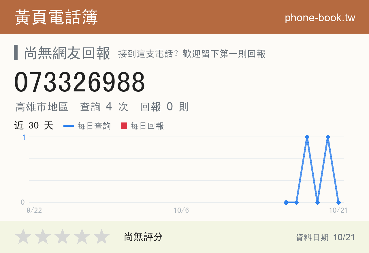 073326988 評分卡：查詢 4 次、網友回報 0 則