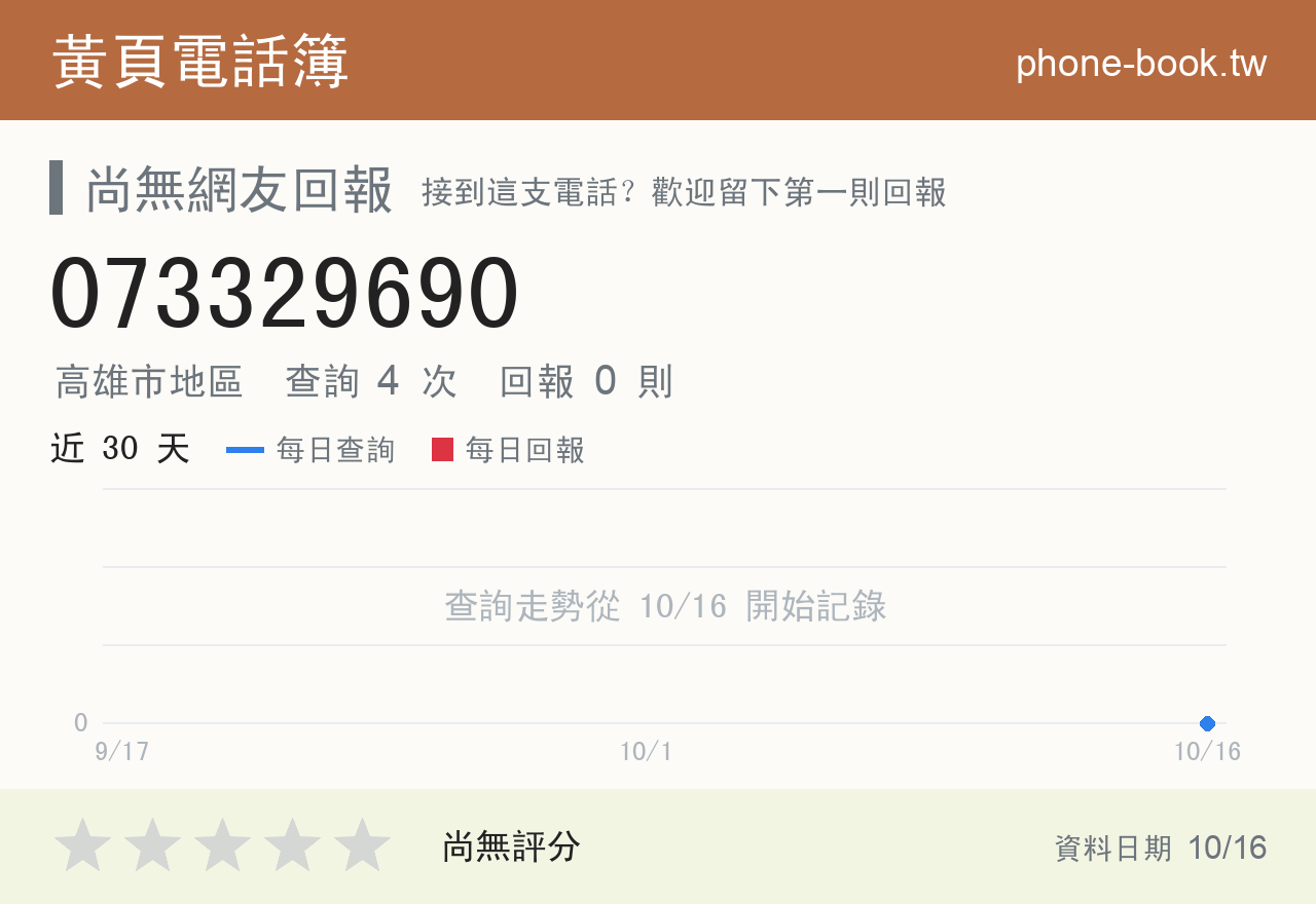 073329690 評分卡：查詢 4 次、網友回報 0 則