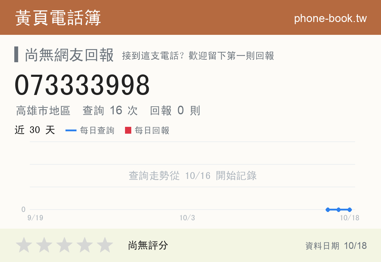 073333998 評分卡：查詢 16 次、網友回報 0 則