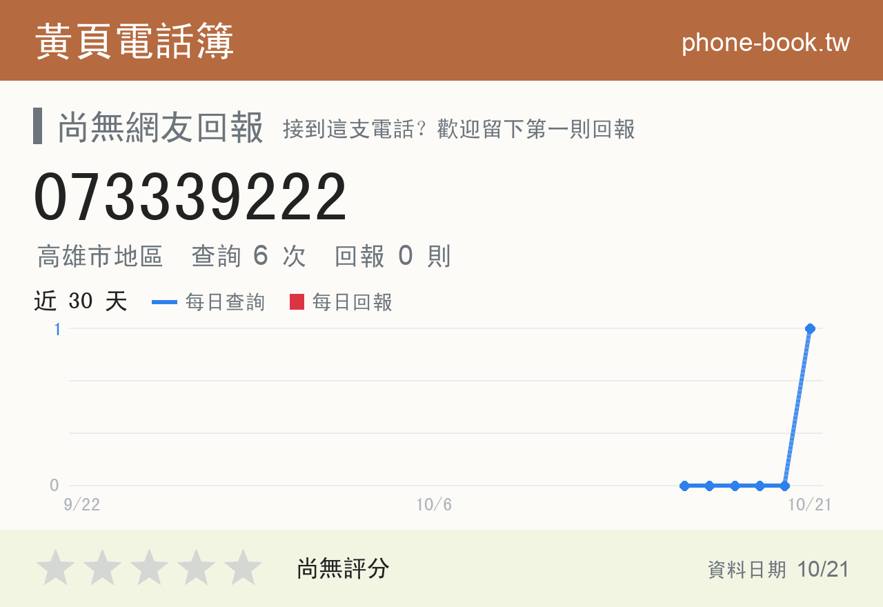 073339222 評分卡：查詢 6 次、網友回報 0 則