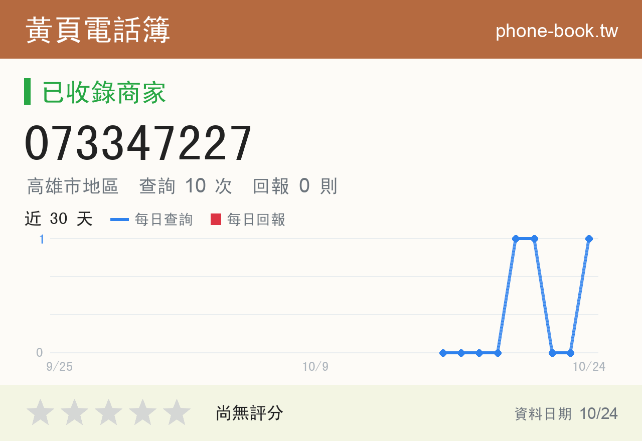 073347227 評分卡：查詢 10 次、網友回報 0 則