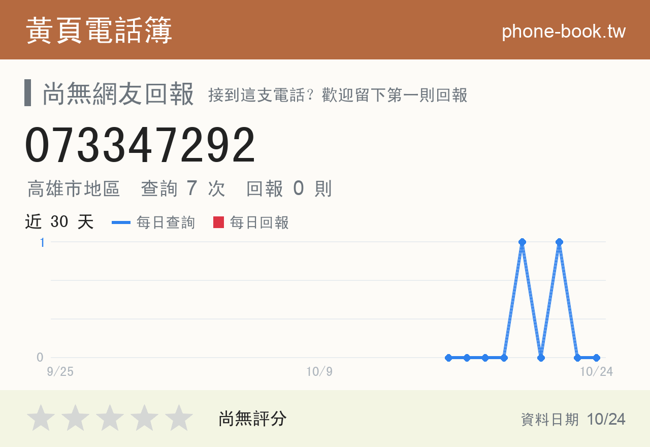 073347292 評分卡：查詢 7 次、網友回報 0 則