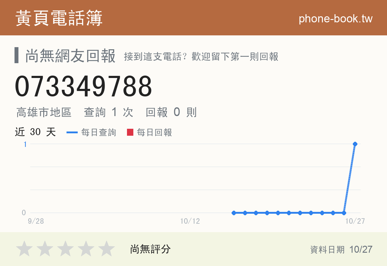 073349788 評分卡：查詢 1 次、網友回報 0 則
