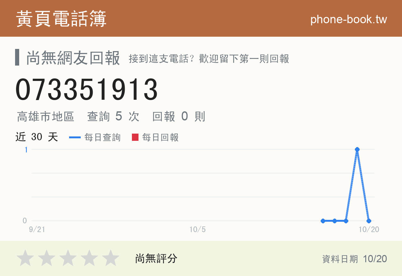 073351913 評分卡：查詢 5 次、網友回報 0 則