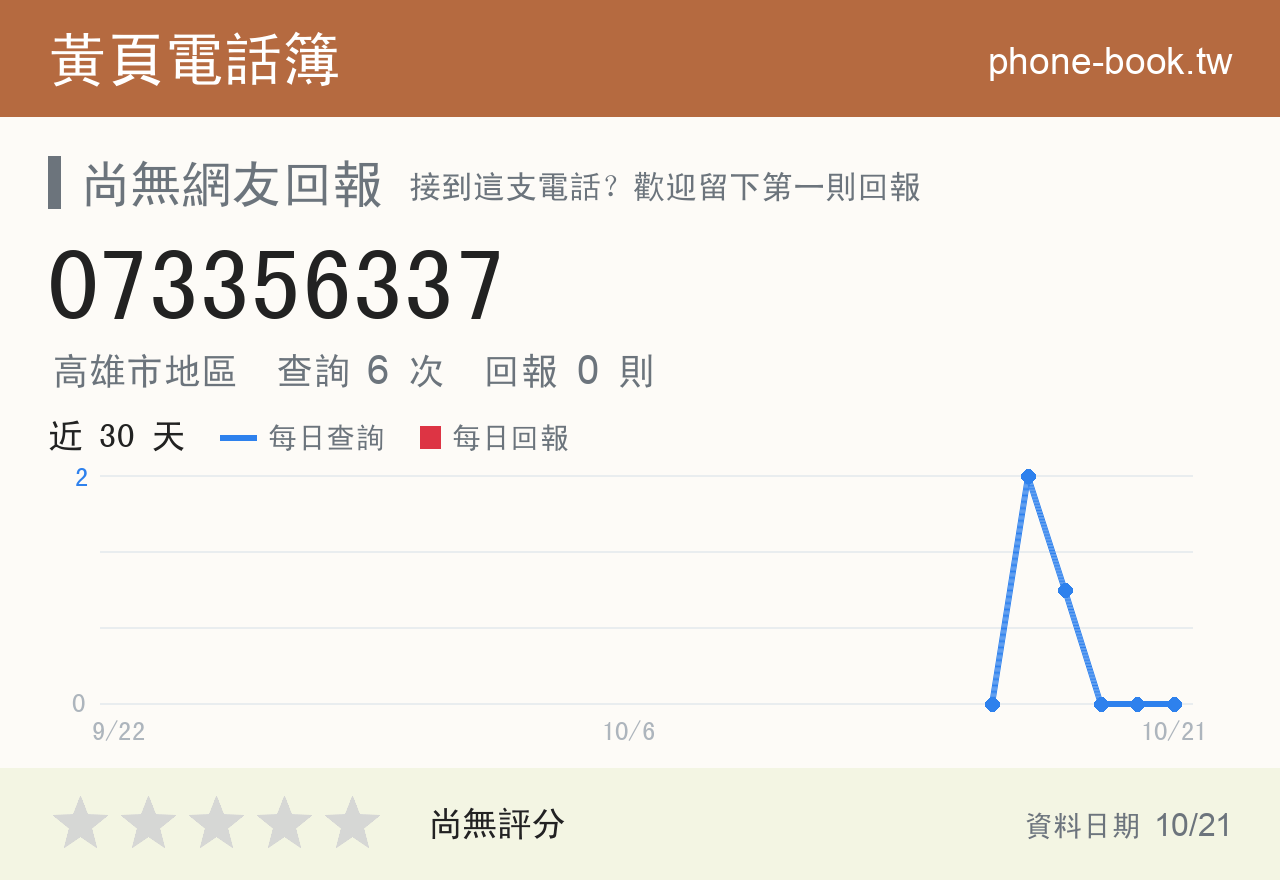 073356337 評分卡：查詢 6 次、網友回報 0 則
