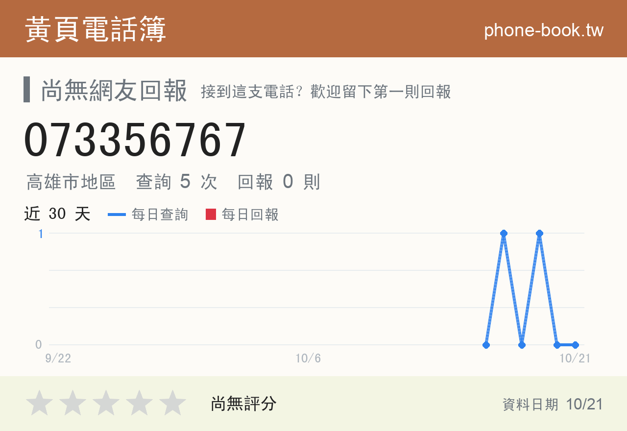 073356767 評分卡：查詢 5 次、網友回報 0 則