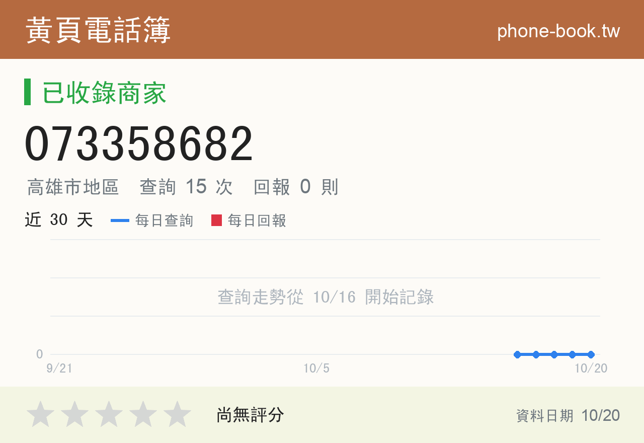 073358682 評分卡：查詢 15 次、網友回報 0 則