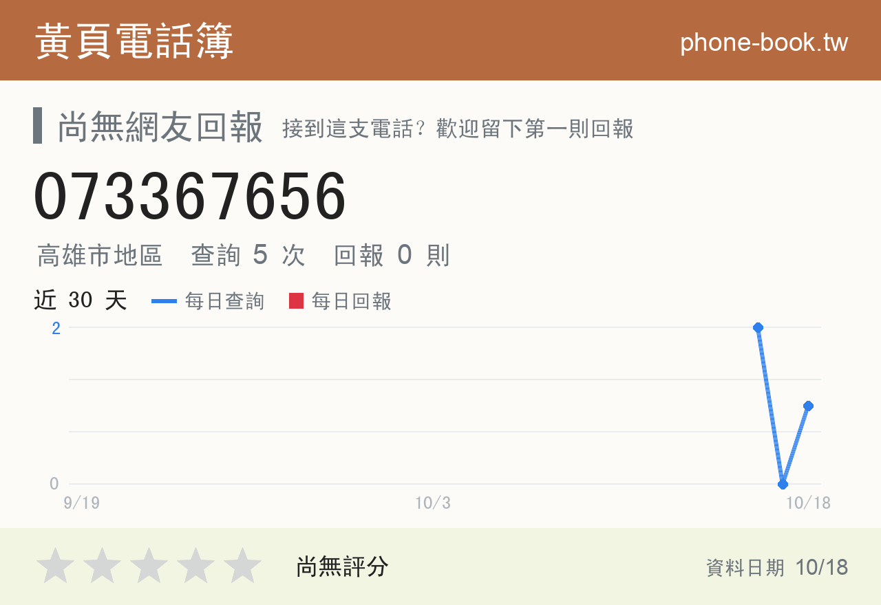 073367656 評分卡：查詢 5 次、網友回報 0 則