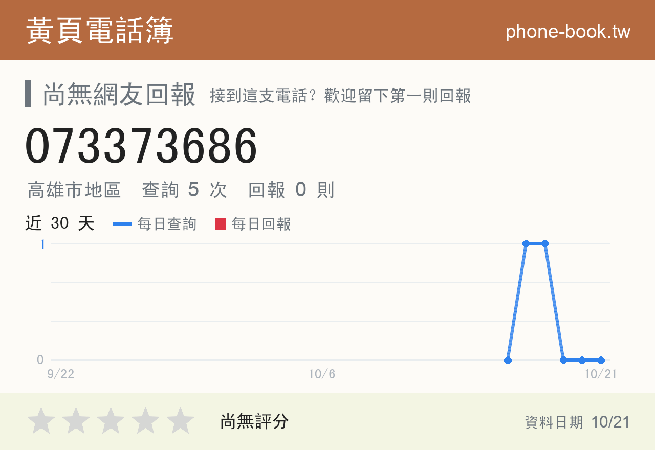 073373686 評分卡：查詢 5 次、網友回報 0 則